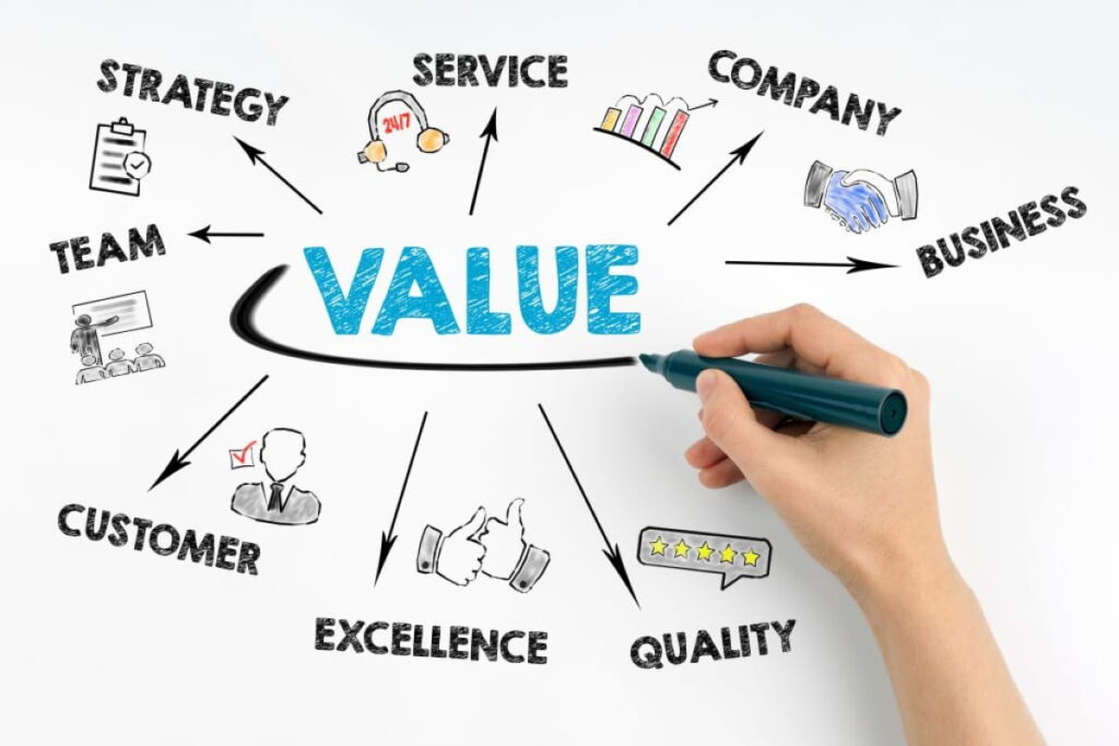 Understanding the Business Value of Software