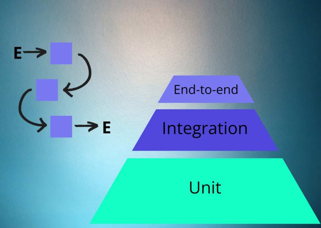 How End-to-End Testing Works?