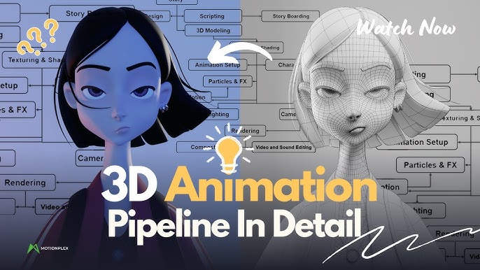 Disney Animation Pipeline: How Everything Works Together