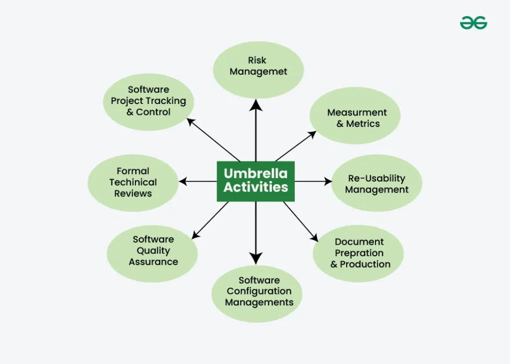 What Is Software? (The Umbrella Term)