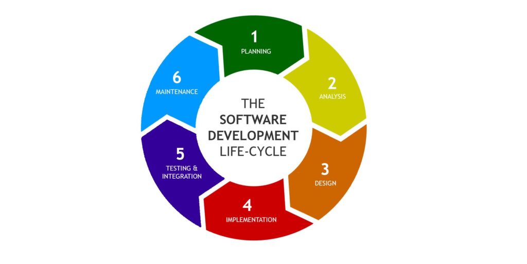 Role of SRS in the Software Development Lifecycle